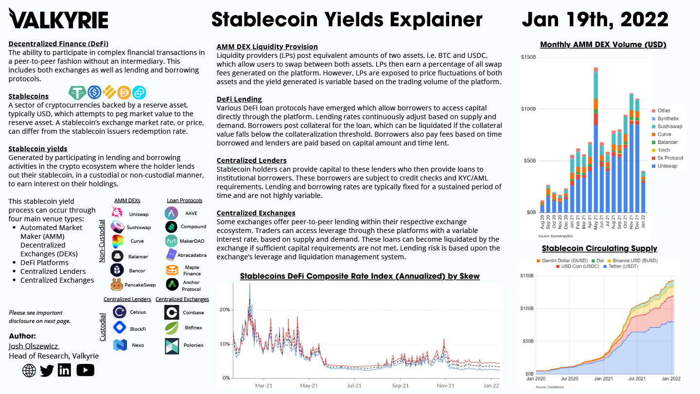 Stablecoin Yields Explainer – 1/19/22