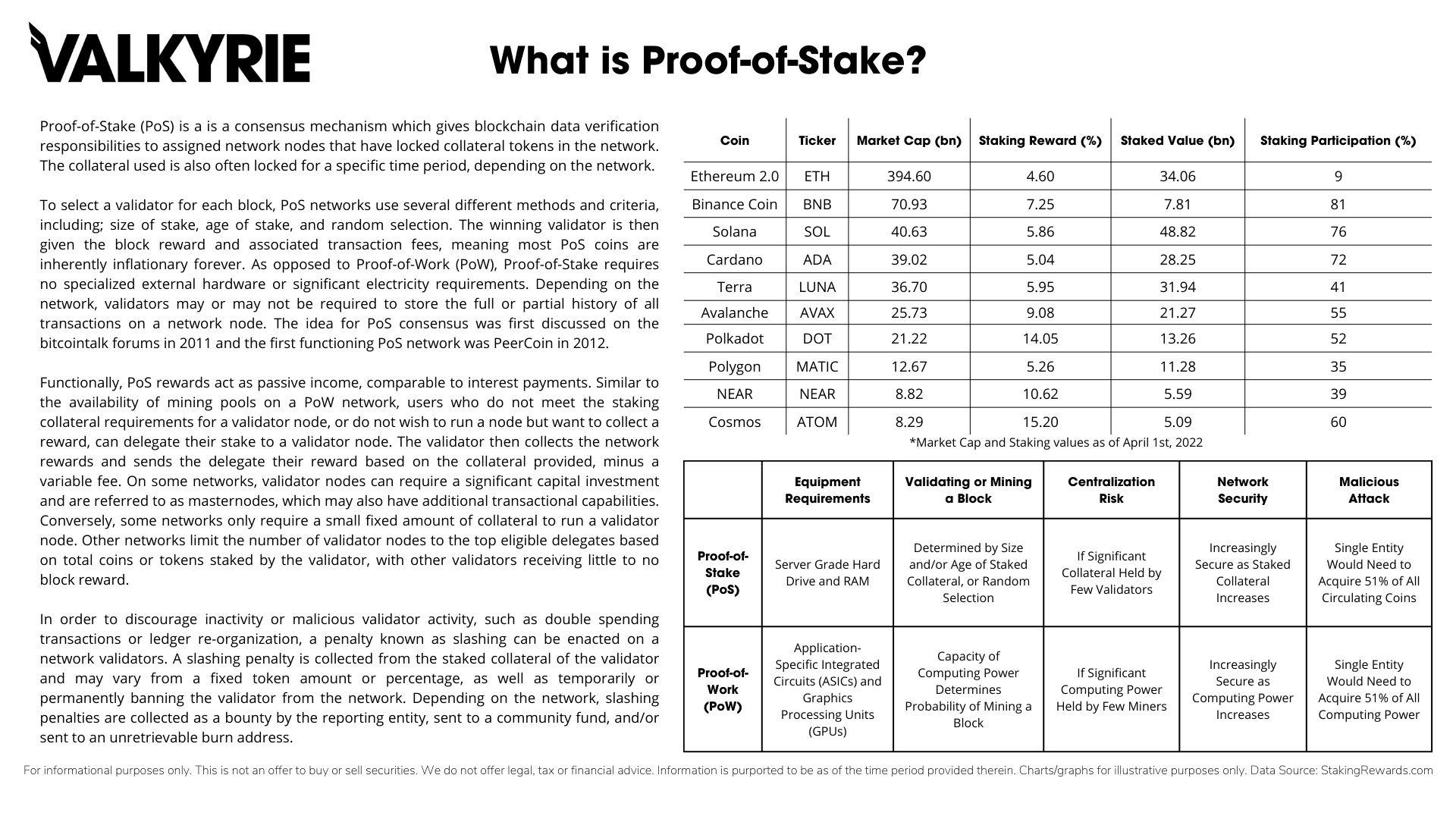 What is Proof of Stake