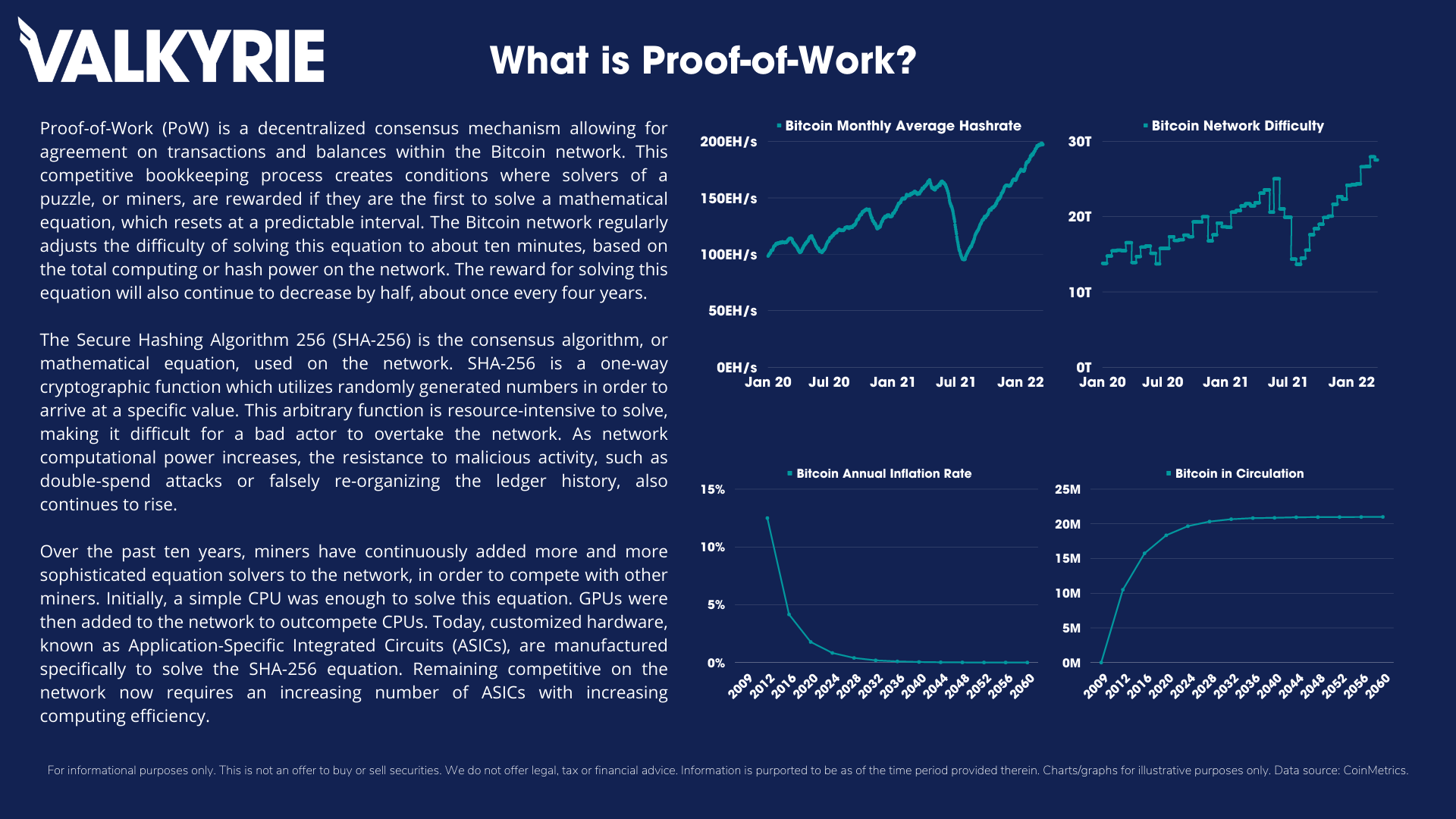 What is Proof of Work