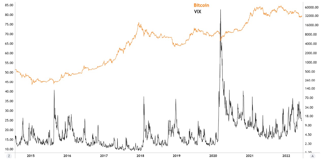 bitcoin-vix-graph