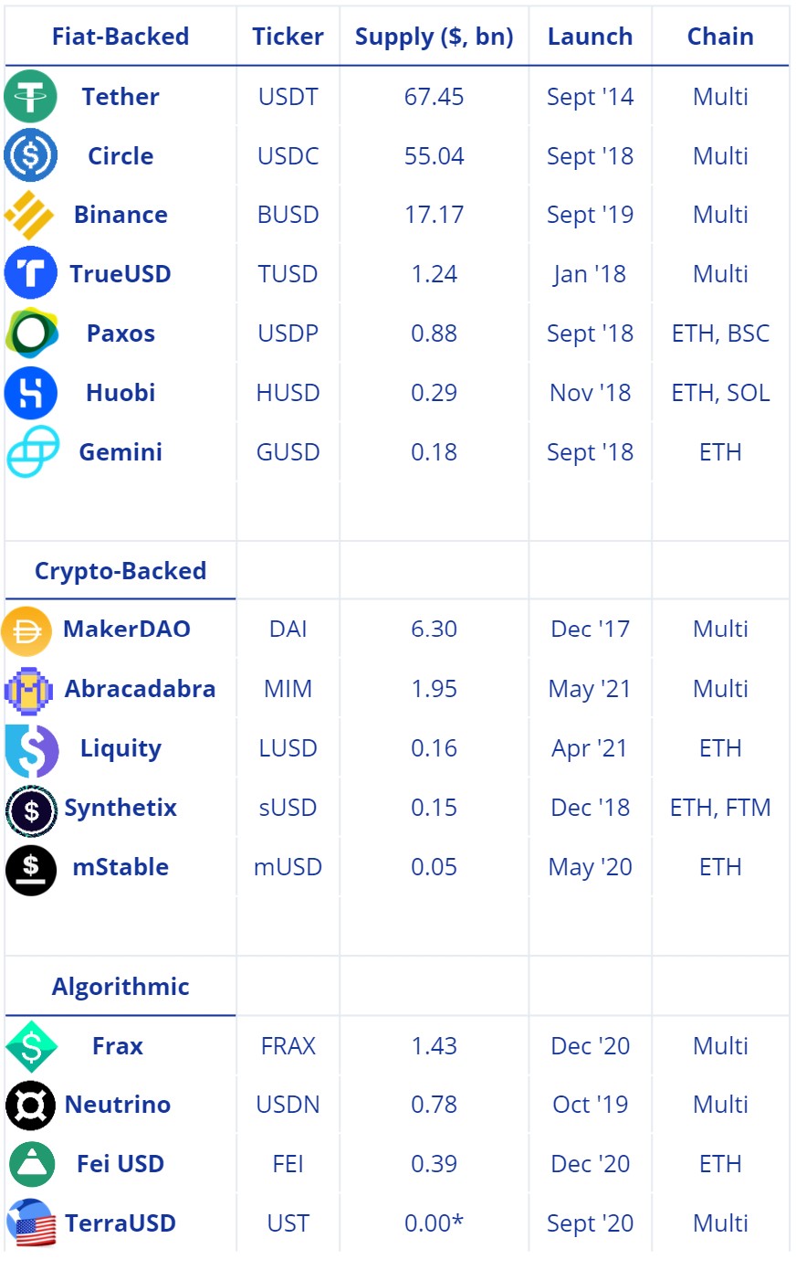 stablecoin-table-21